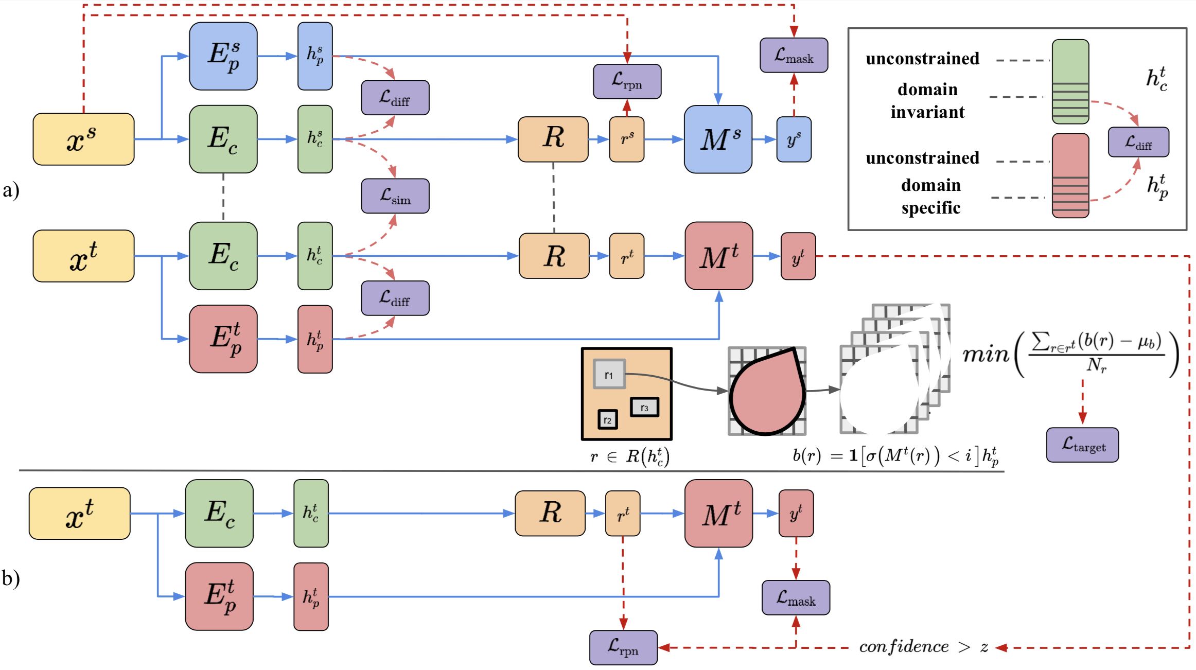 Overview of the DARCNN framework