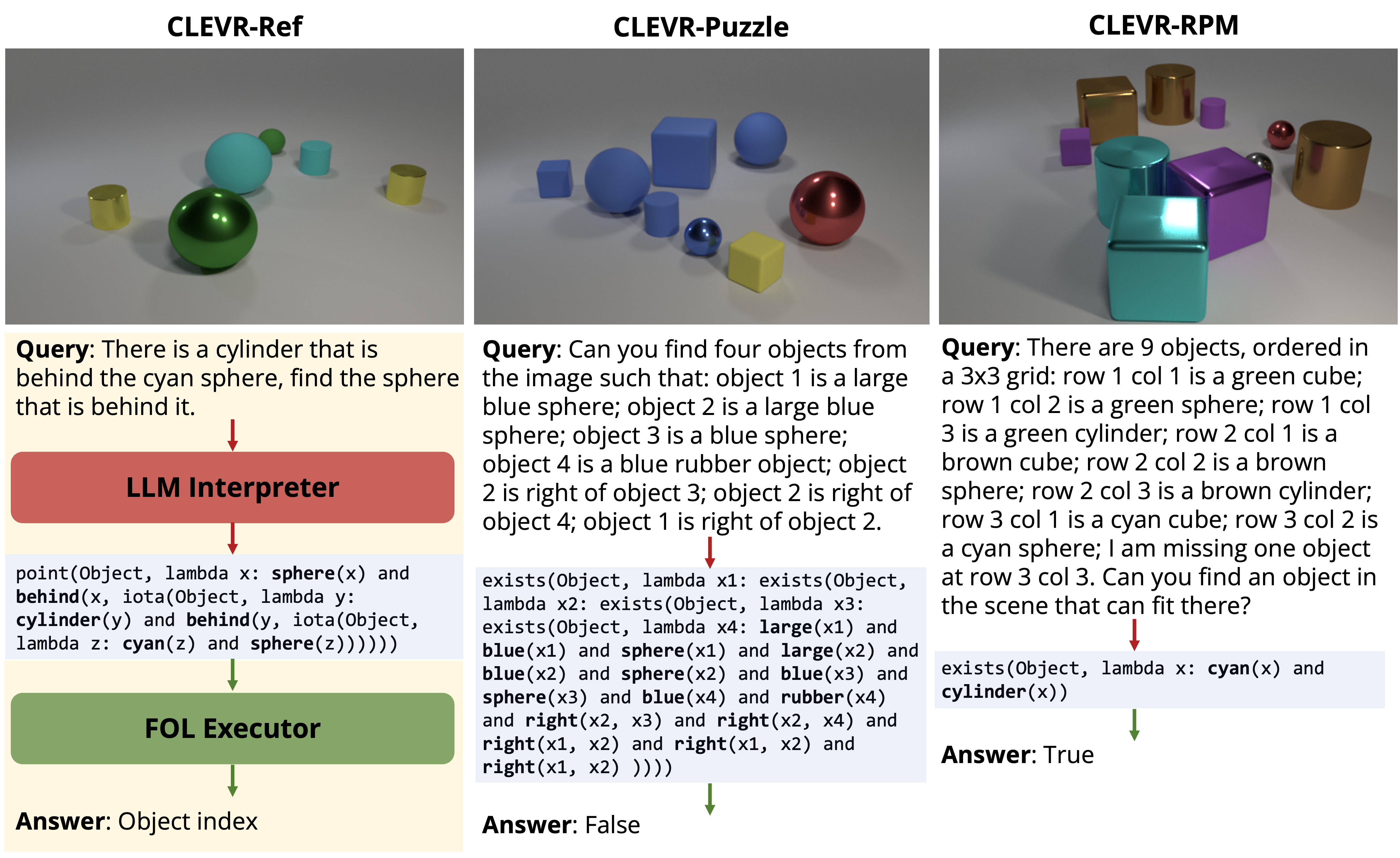 Examples of LEFT transferring to novel visual reasoning tasks