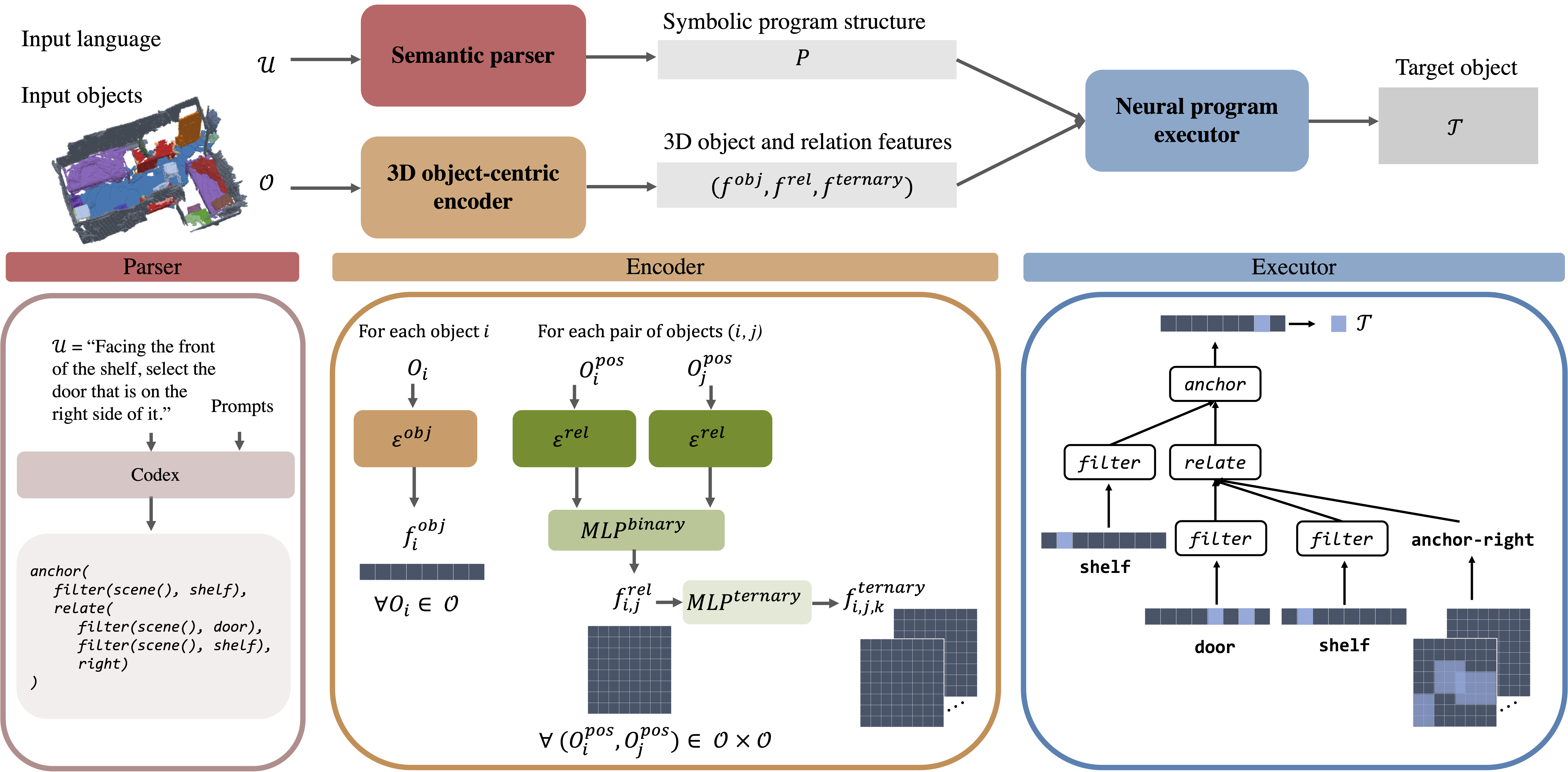 Overview of the NS3D framework
