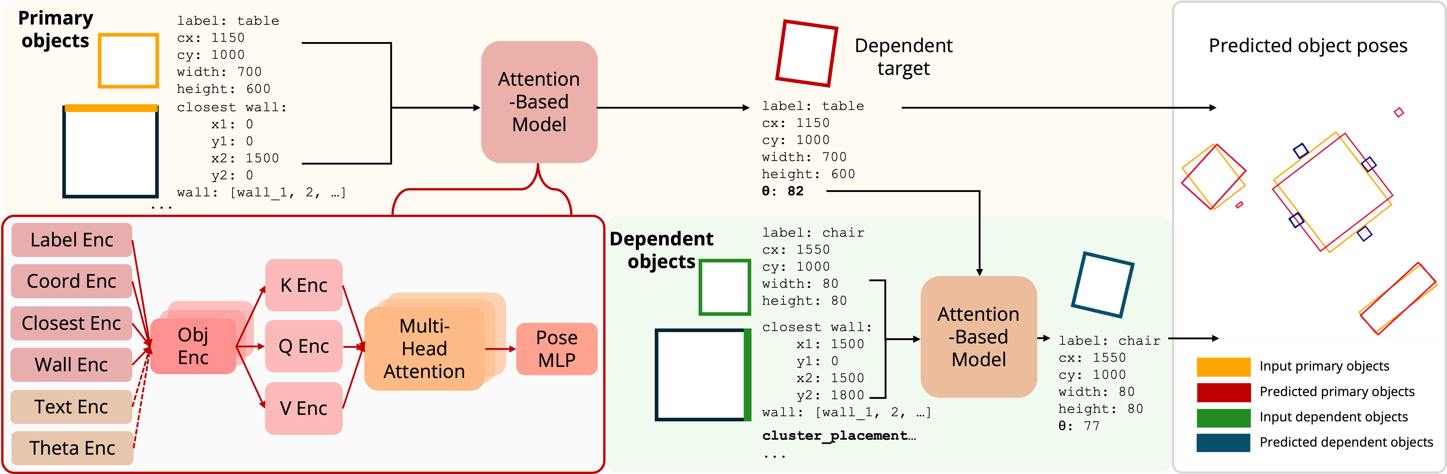 FactoredScenes object pose prediction