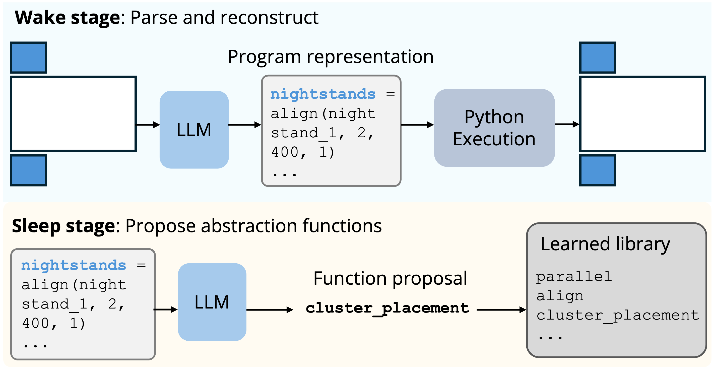 FactoredScenes learned program library