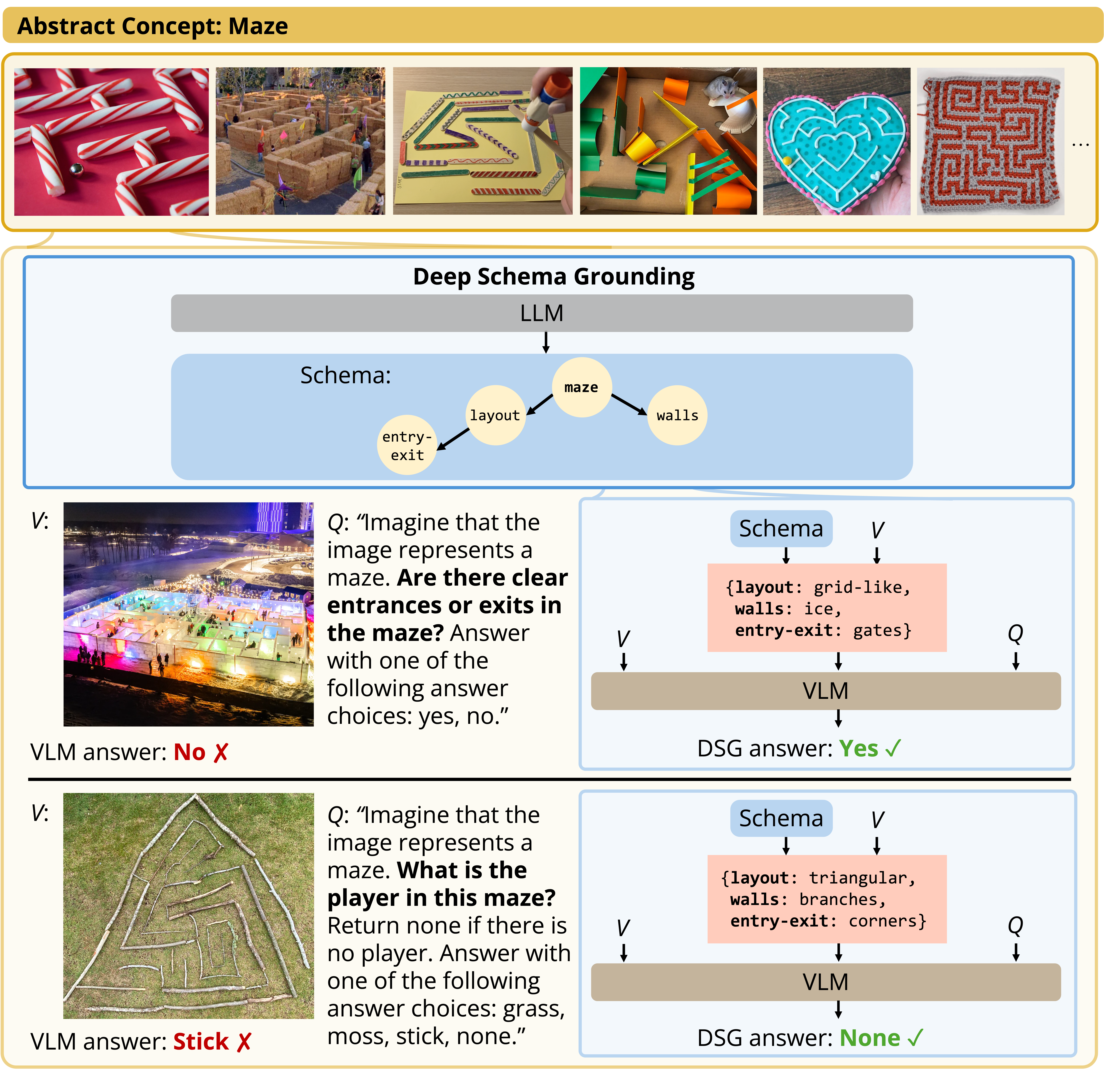 Examples of abstract concepts grounded in diverse visual forms