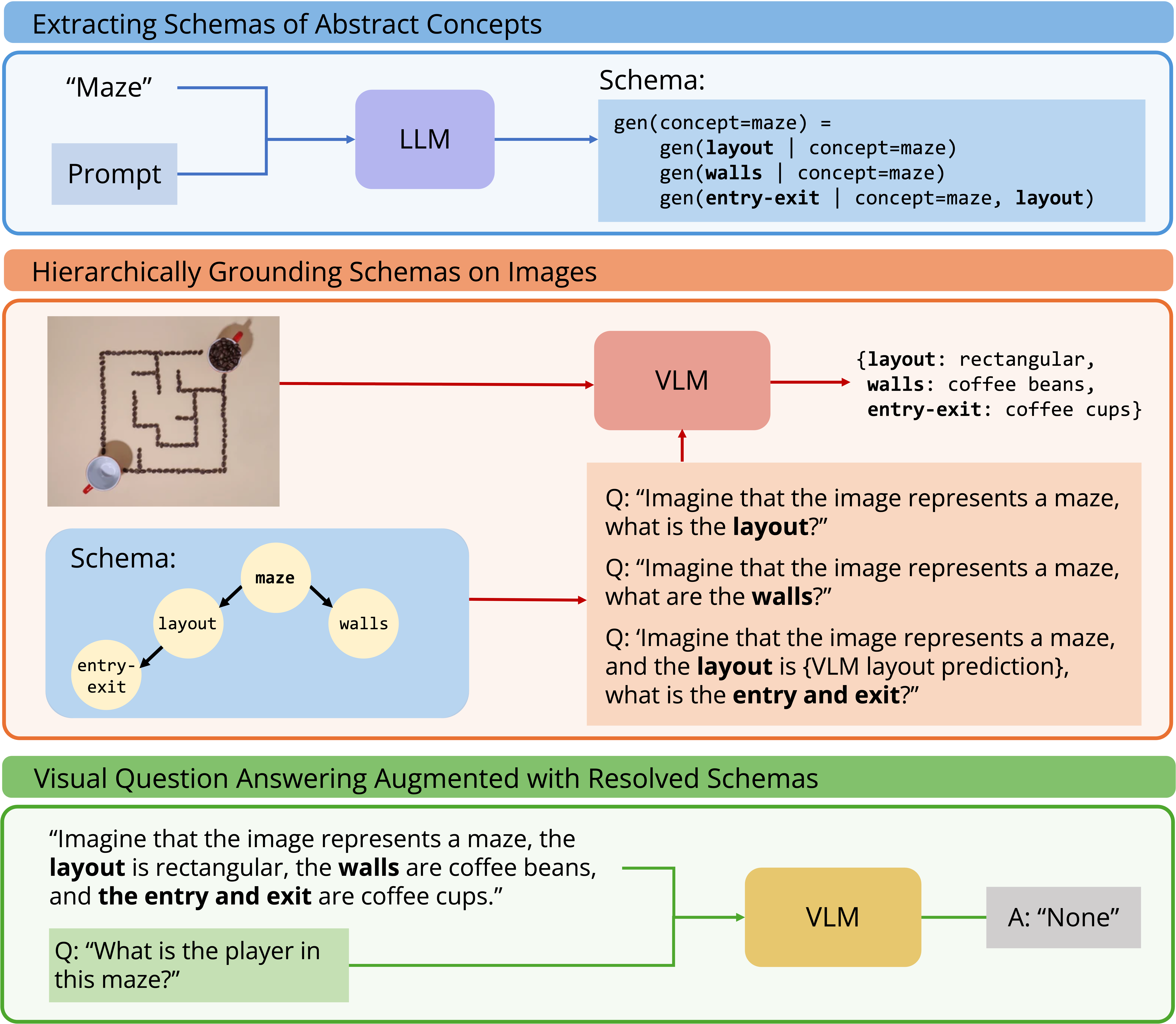 Deep Schema Grounding framework
