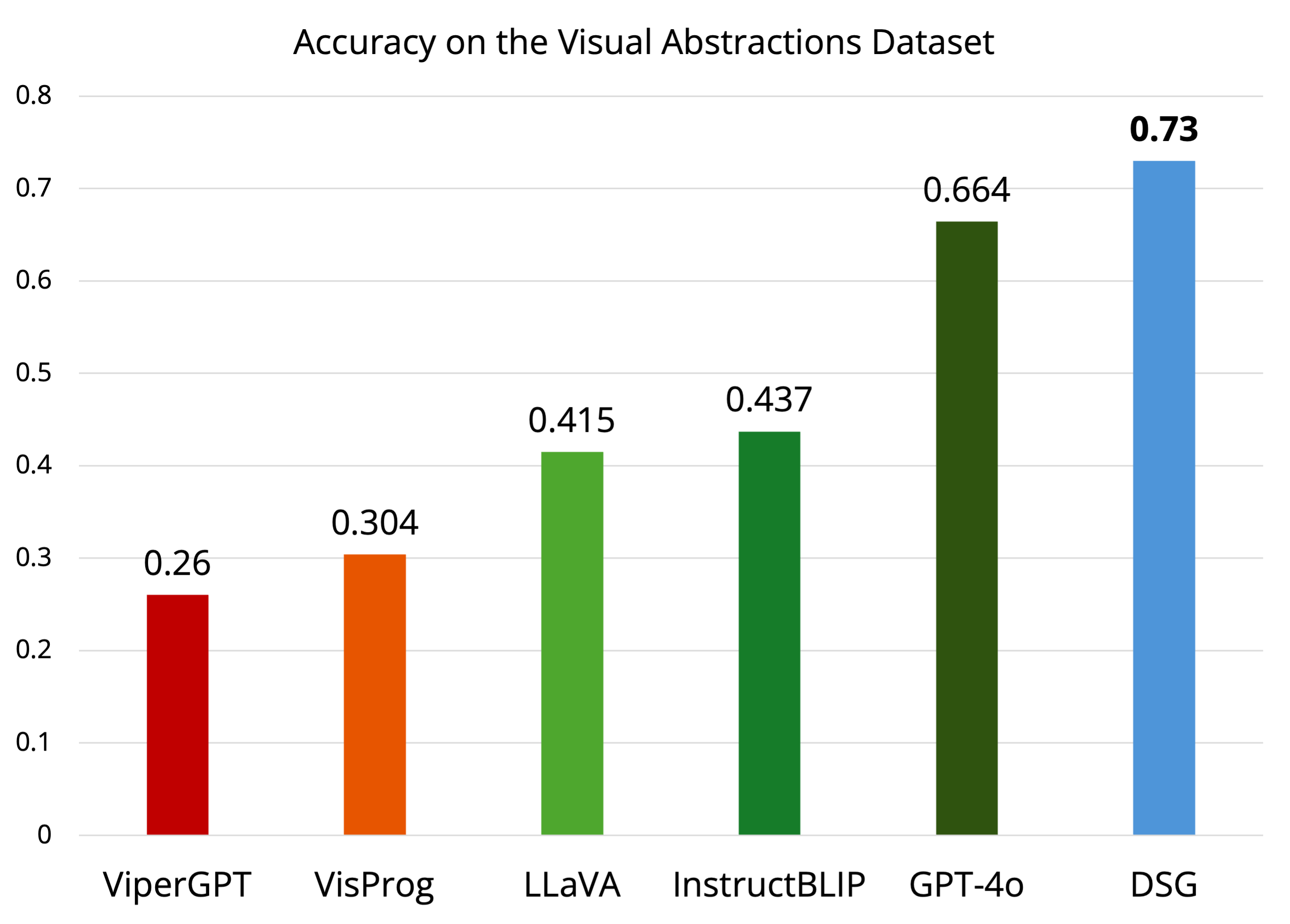 Deep Schema Grounding evaluation results