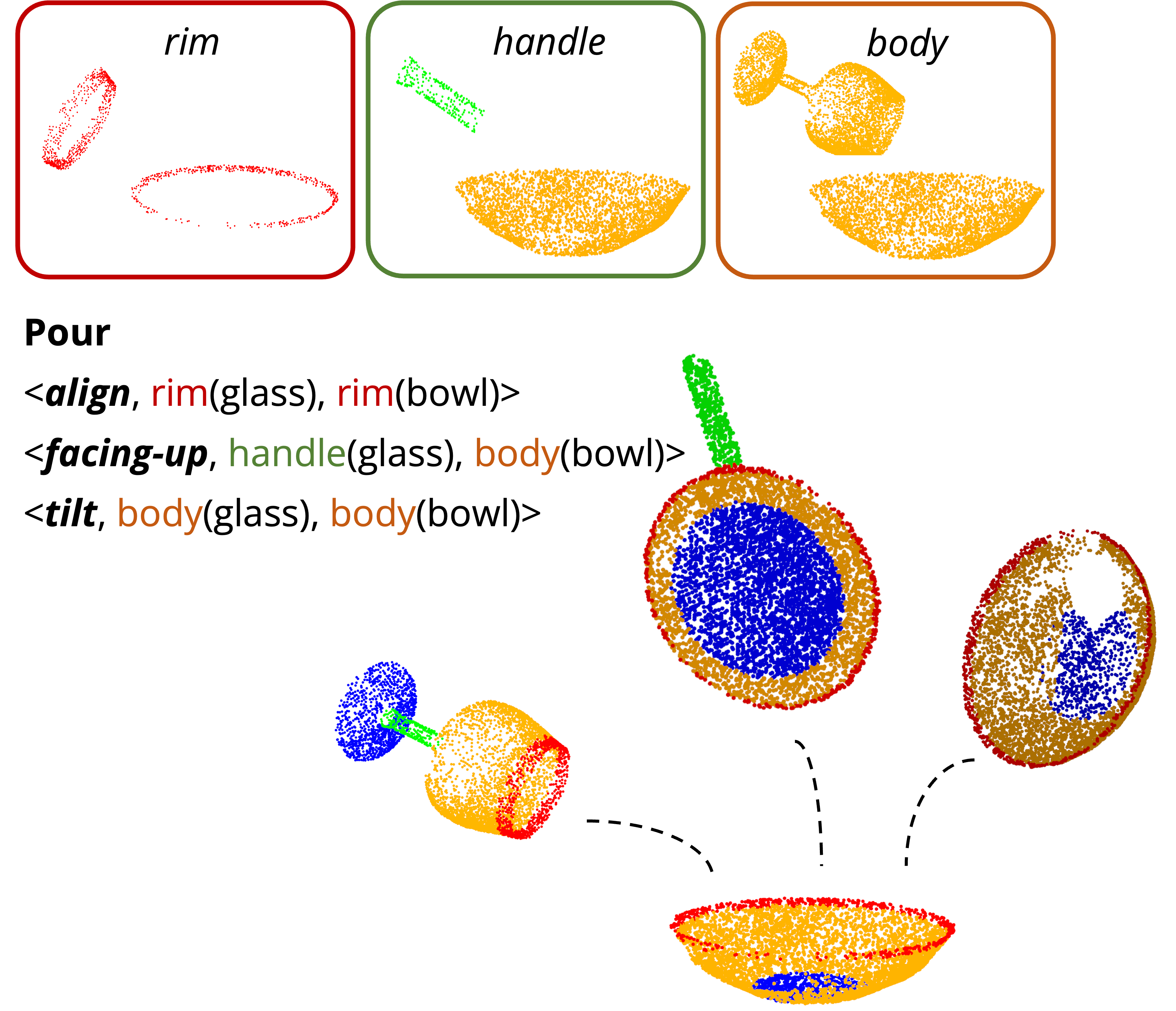 Composable Part-Based Manipulation paper thumbnail