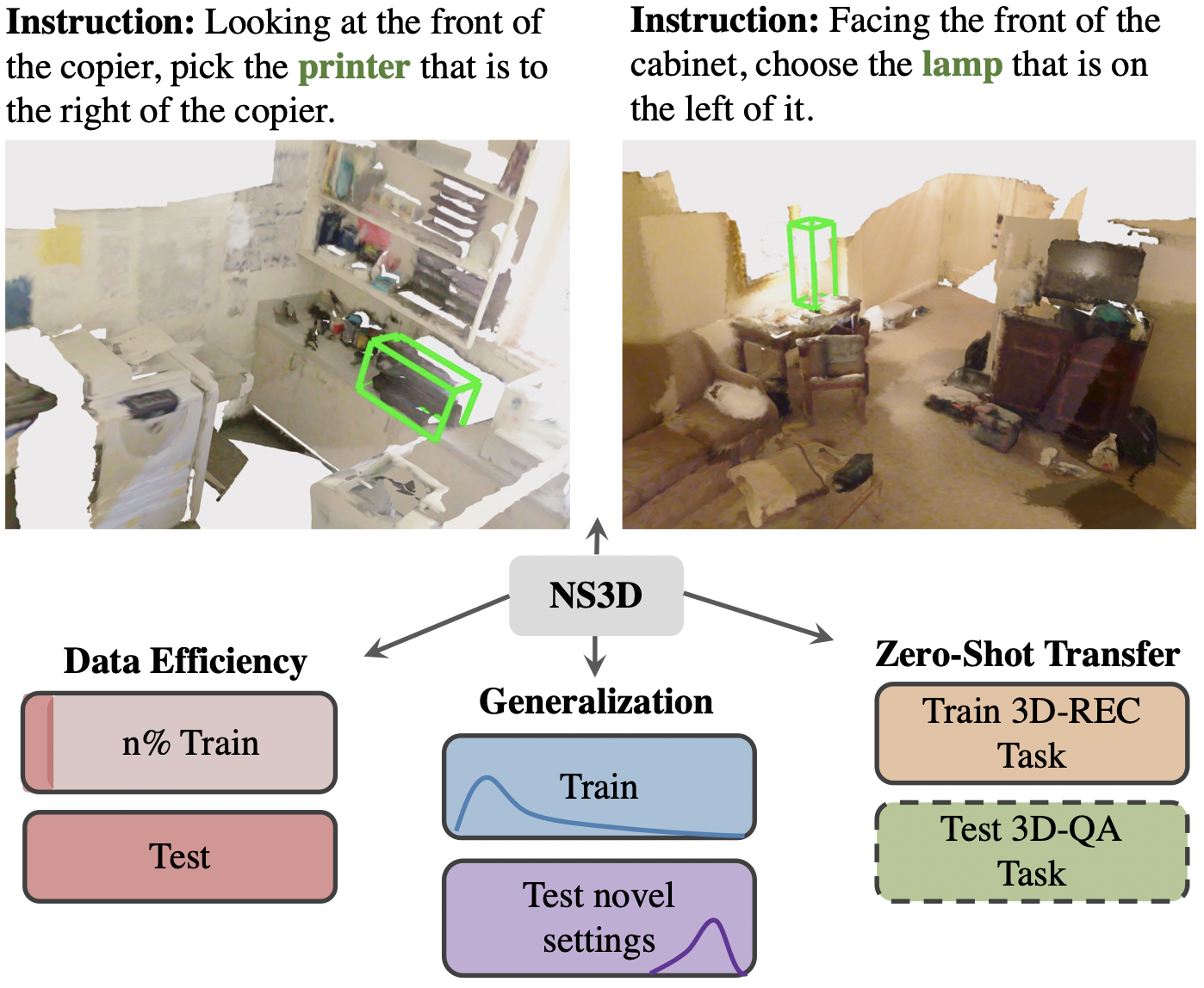 NS3D paper thumbnail