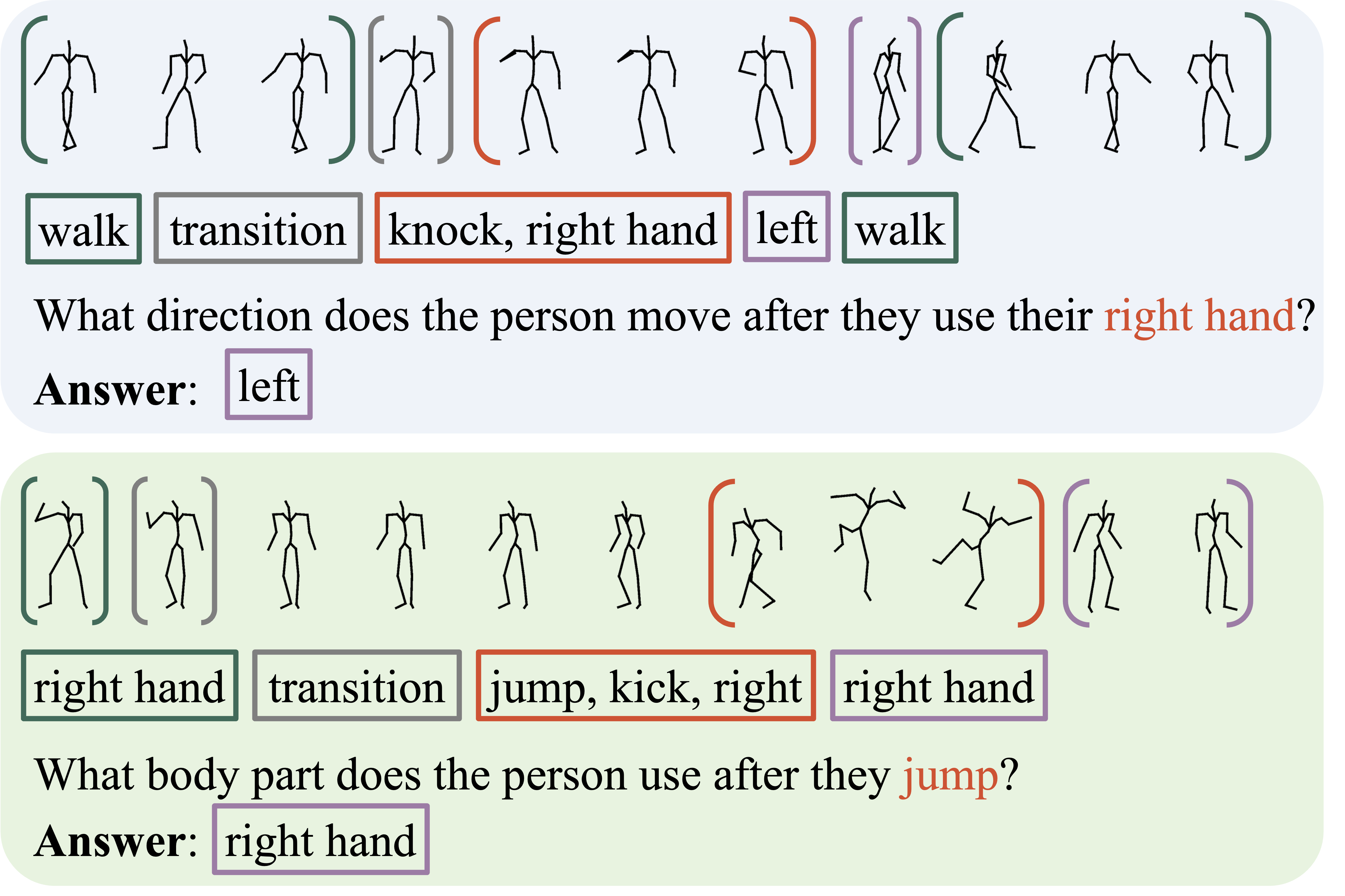 Motion Question Answering paper thumbnail