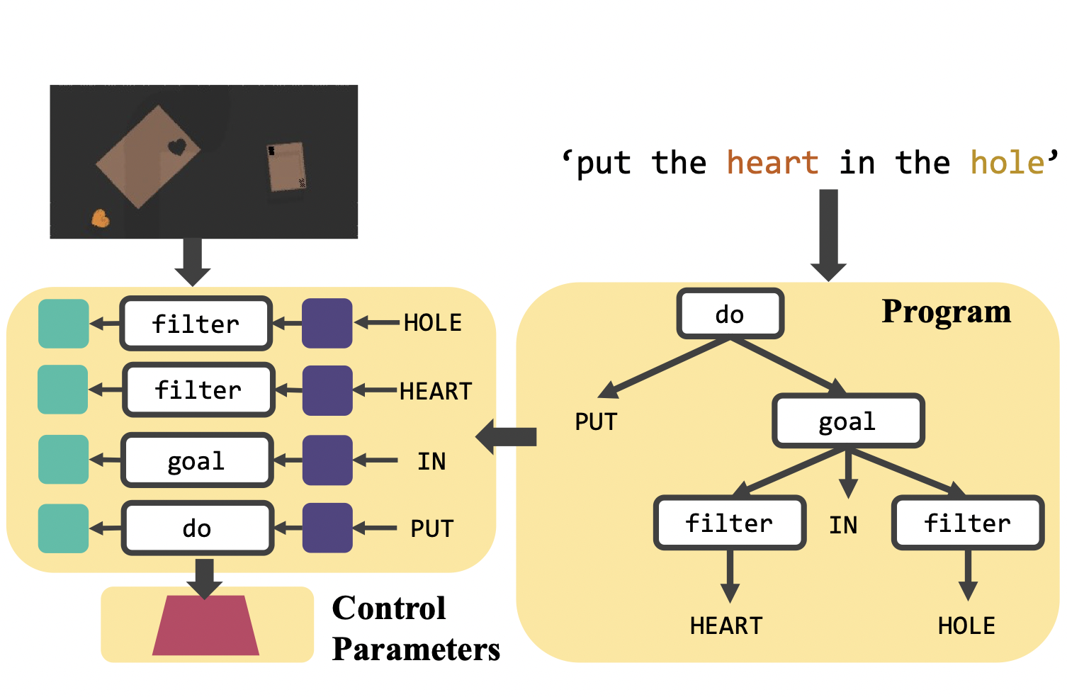 ProgramPort paper thumbnail
