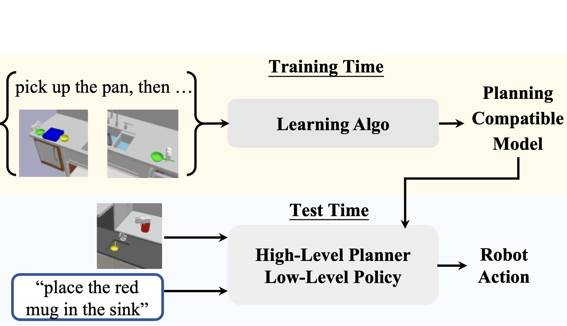 Learning Planning Abstractions from Language paper thumbnail