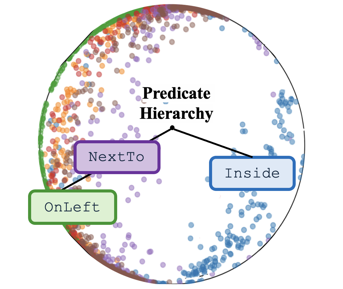 Predicate Hierarchies paper thumbnail