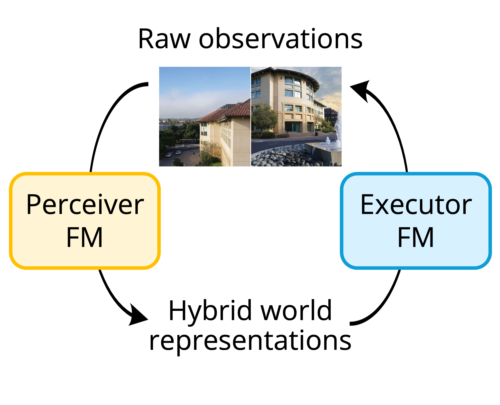 Hybrid world representations paper thumbnail